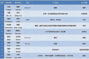 基恩：热刺在缺少球员的情况下完成了工作，他们配得上得到赞誉