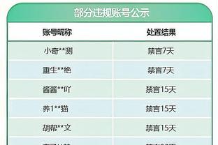 特雷-杨抱怨判罚 吃到两个技术犯规被驱逐？